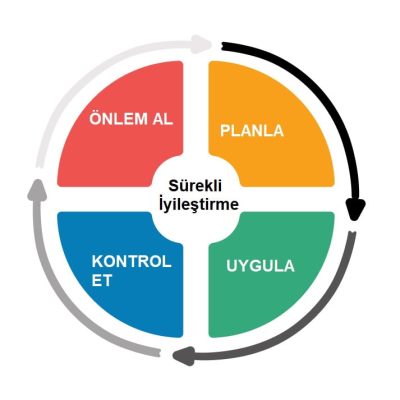 PUKÖ Döngüsü